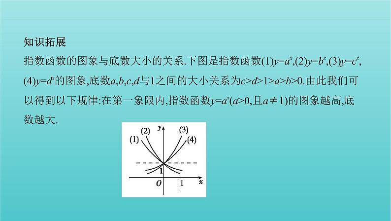 新课标2022版高考数学总复习第二章函数第五节指数与指数函数课件理第7页