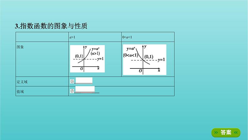 新课标2022版高考数学总复习第二章函数第五节指数与指数函数课件文07