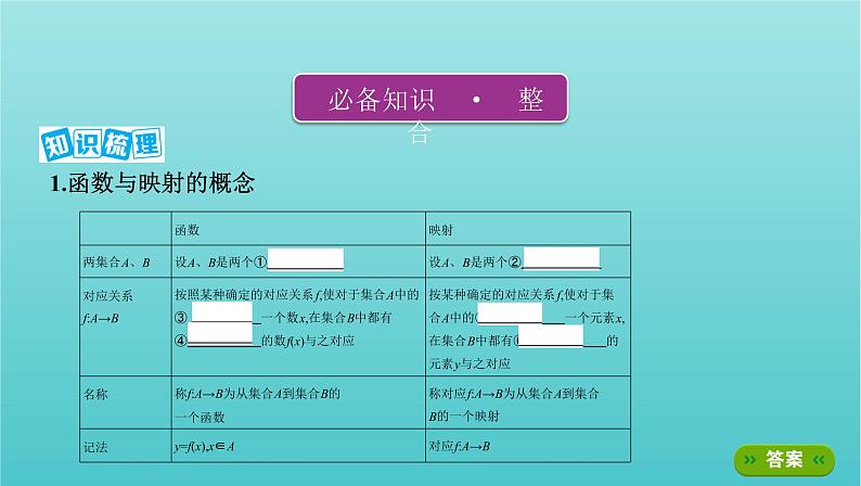 新课标2022版高考数学总复习第二章函数第一节函数及其表示课件文第3页