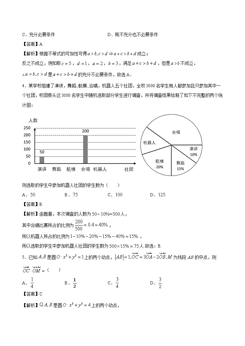 必刷卷03-2022年新高考数学考前信息必刷卷（含答案解析）02