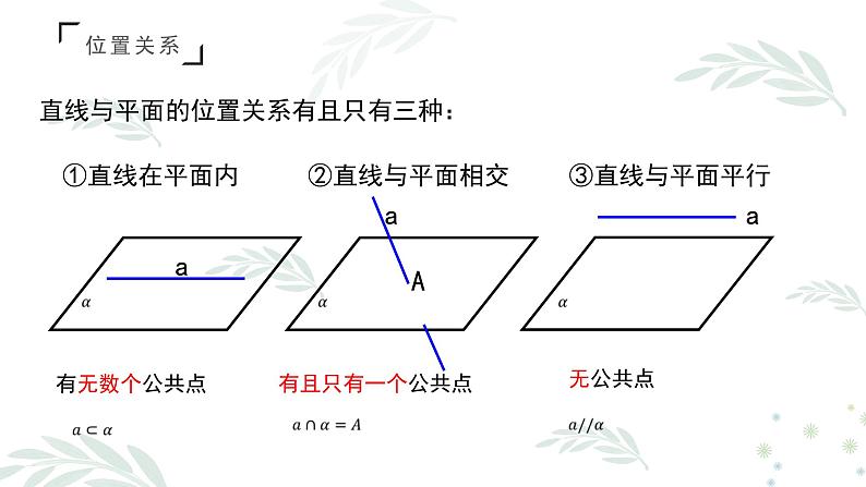 人教A版必修二2.1.3~4空间中直线与平面之间的位置关系、平面与平面的位置关系课件PPT02