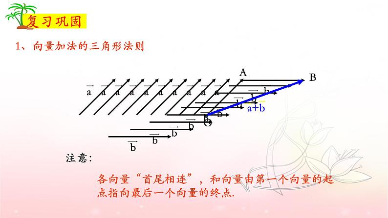 6.2.2向量的减法运算课件PPT02