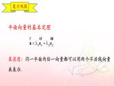 6.3.2平面向量的正交分解及坐标表示课件PPT
