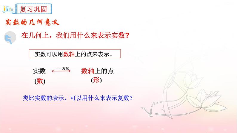 7.1.2 复数的几何意义课件PPT03