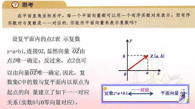 7.1.2 复数的几何意义课件PPT06