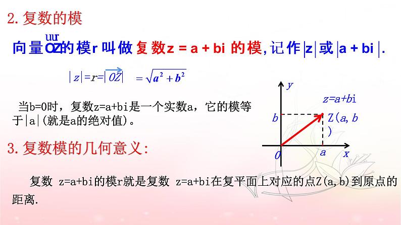 7.1.2 复数的几何意义课件PPT07