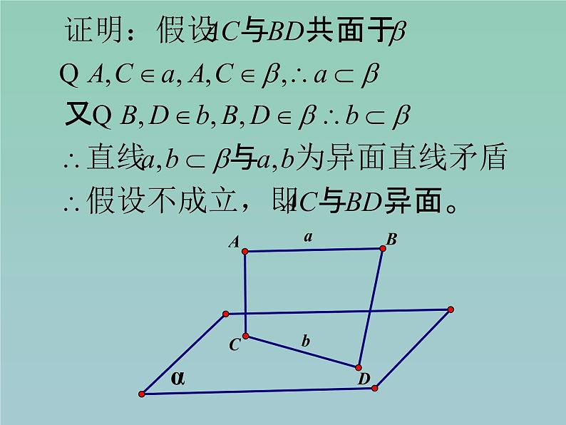 高二数学间接证明课件PPT06