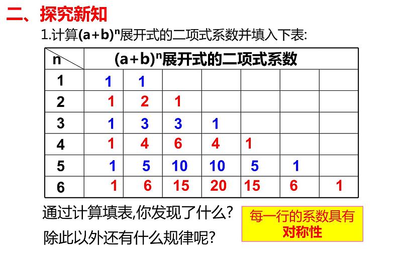 6.3.2二项式系数的性质 2020-2021学年高二下学期数学同步课件（人教A版2019选择性必修第三册）第5页