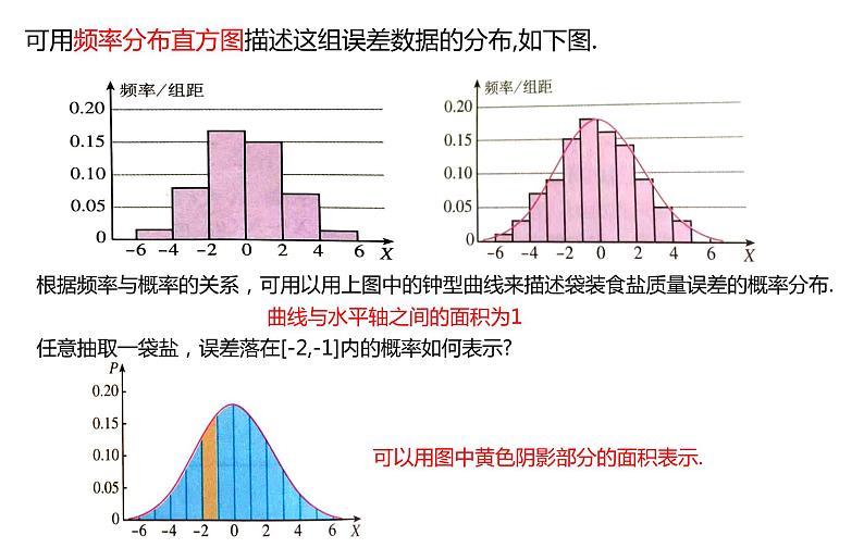 7.5 正态分布 2021-2022学年高二下学期数学同步课件（人教A版2019选择性必修第三册）07