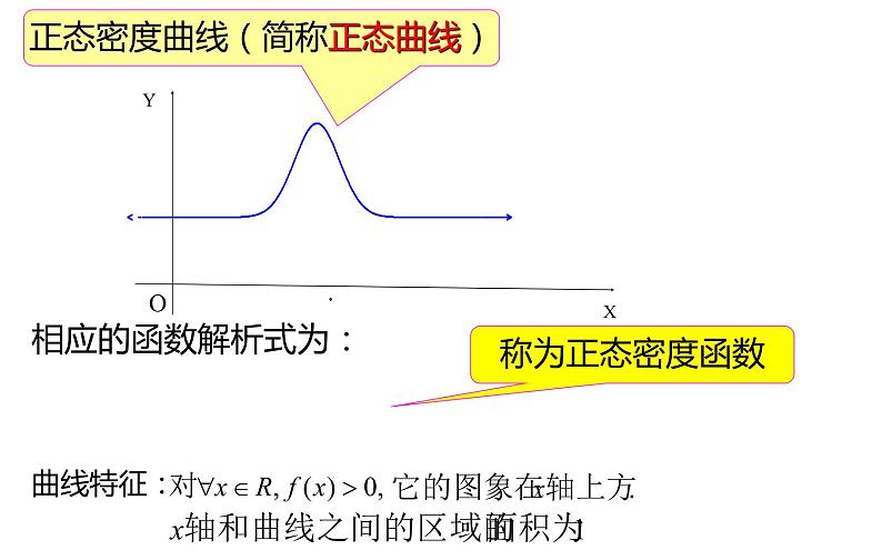 7.5 正态分布 2021-2022学年高二下学期数学同步课件（人教A版2019选择性必修第三册）08
