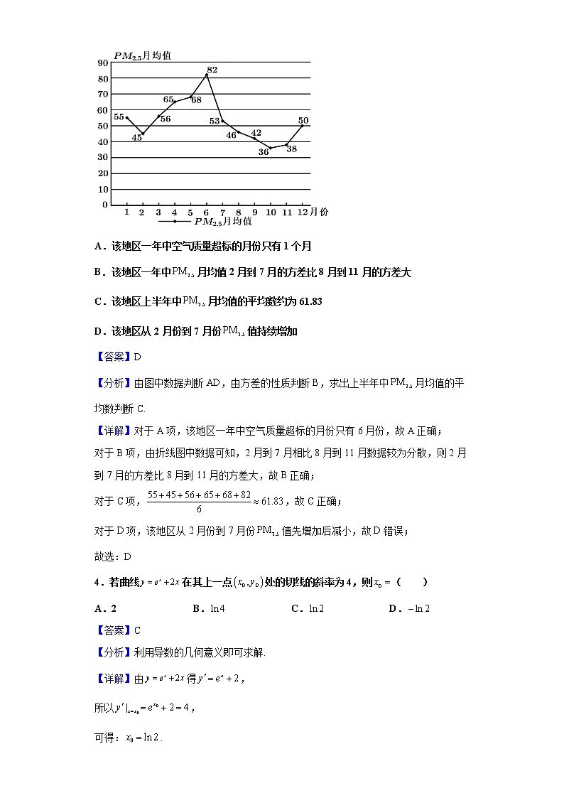 2021届四川绵阳南山中学高三高考考适应性考试数学（文）试题含解析02