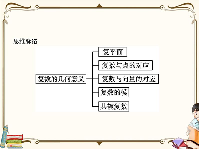 1.2复数的几何意义课件第3页