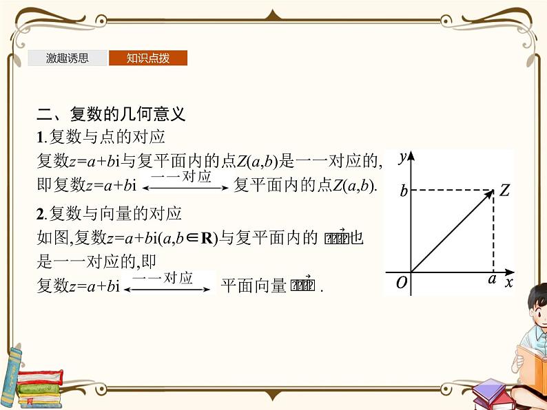 1.2复数的几何意义课件第6页