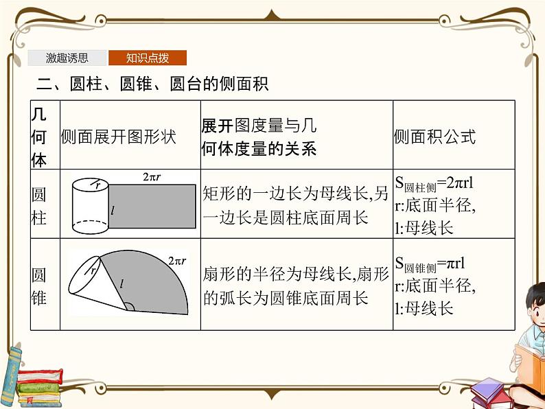 高中数学北师大版 必修第二册第六章 ——6.1柱、锥、台的侧面展开与面积【课件+同步练习】05