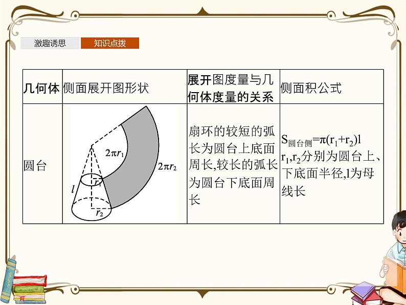 高中数学北师大版 必修第二册第六章 ——6.1柱、锥、台的侧面展开与面积【课件+同步练习】06