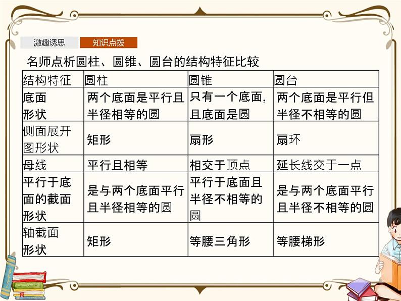 高中数学北师大版 必修第二册第六章 ——6.1柱、锥、台的侧面展开与面积【课件+同步练习】07