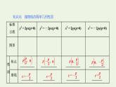 2021_2022学年新教材高中数学第三章圆锥曲线的方程3.2第一课时抛物线的简单几何性质课件新人教A版选择性必修第一册