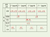2021_2022学年新教材高中数学第三章圆锥曲线的方程3.2第一课时抛物线的简单几何性质课件新人教A版选择性必修第一册