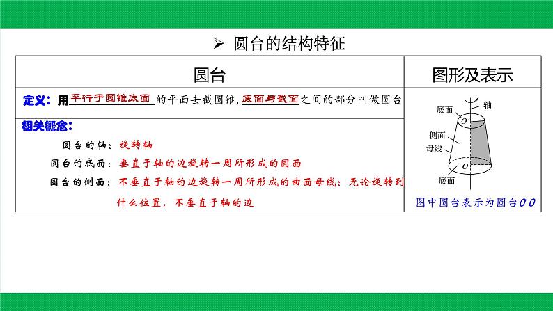 8.1（2）基本立体图形课件PPT06