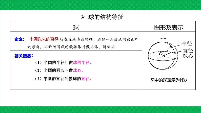 8.1（2）基本立体图形课件PPT08