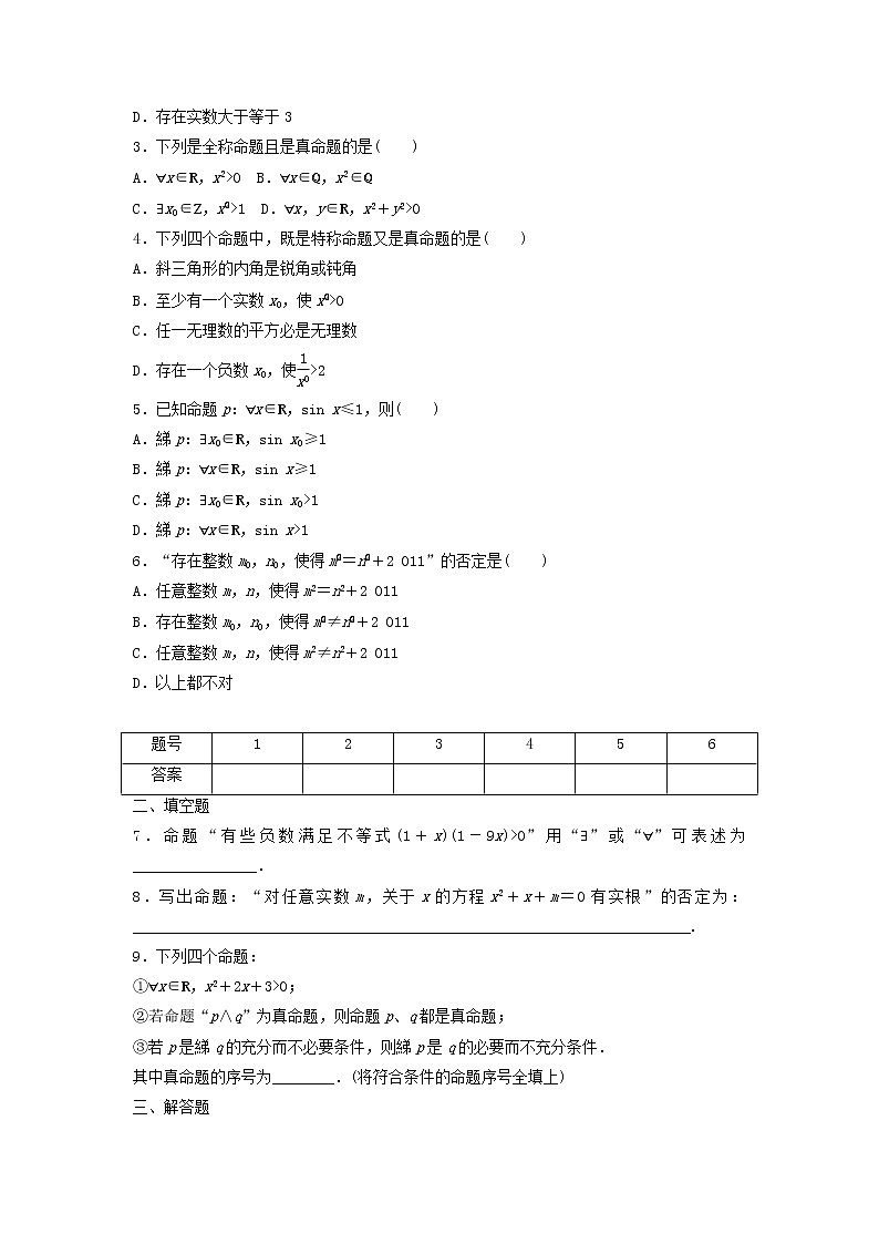 2021_2022高中数学第一章常用逻辑用语4全称量词与存在量词12全称量词与存在量词1作业含解析新人教A版选修2_1第2页