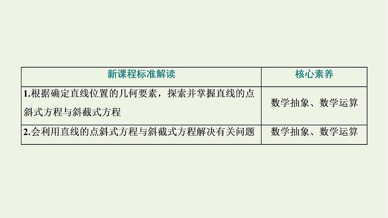 2021_2022学年新教材高中数学第二章直线和圆的方程2.1直线的点斜式方程课件新人教A版选择性必修第一册第2页