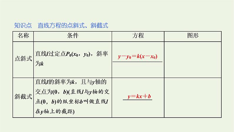 2021_2022学年新教材高中数学第二章直线和圆的方程2.1直线的点斜式方程课件新人教A版选择性必修第一册第4页