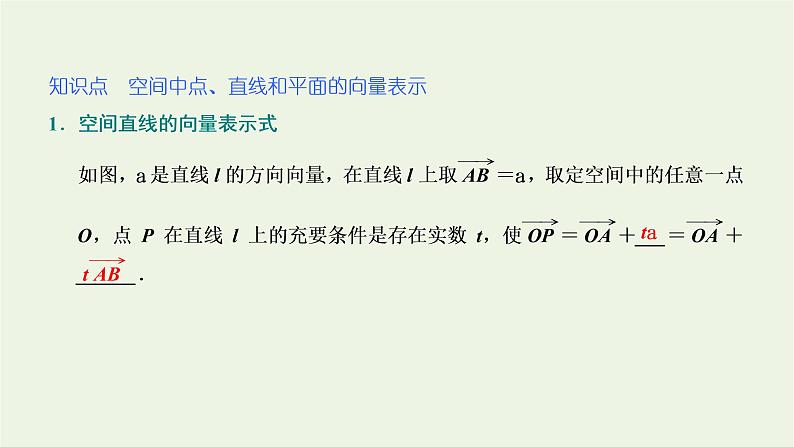 2021_2022学年新教材高中数学第一章空间向量与立体几何4.1第一课时空间中点直线和平面的向量表示课件新人教A版选择性必修第一册第4页