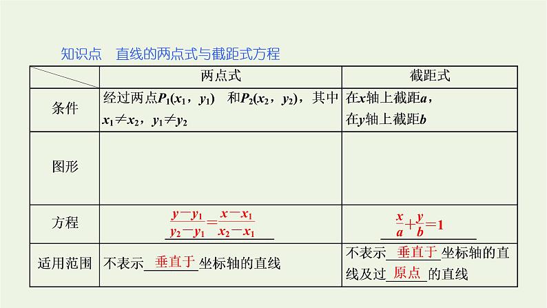 2021_2022学年新教材高中数学第二章直线和圆的方程2.2直线的两点式方程课件新人教A版选择性必修第一册第4页