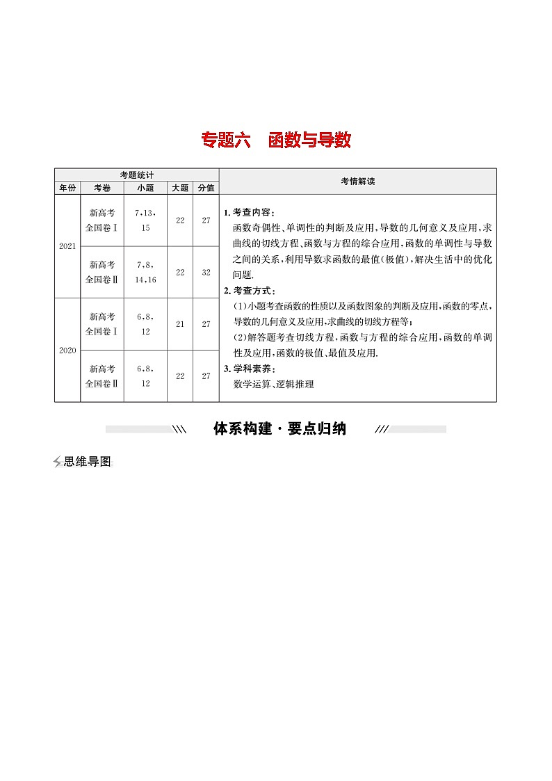 第二篇专题六函数与导数 2022版高考数学复习讲义第1页