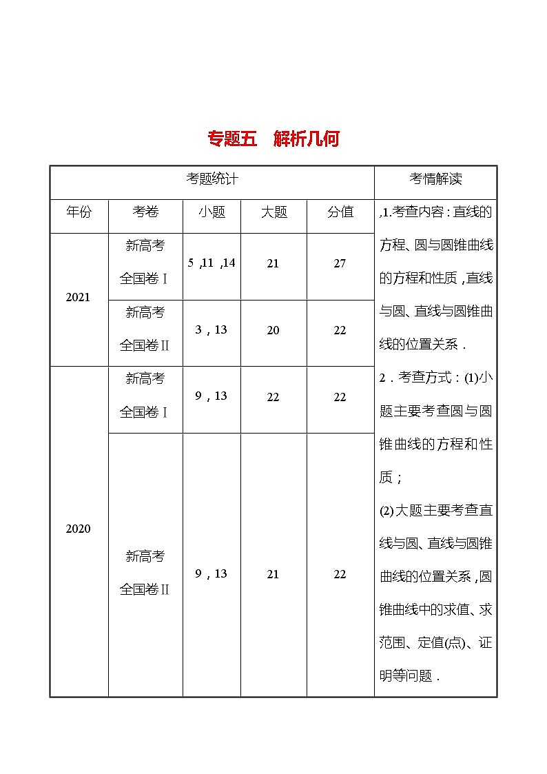 第二篇专题五解析几何 2022版高考数学复习讲义第1页
