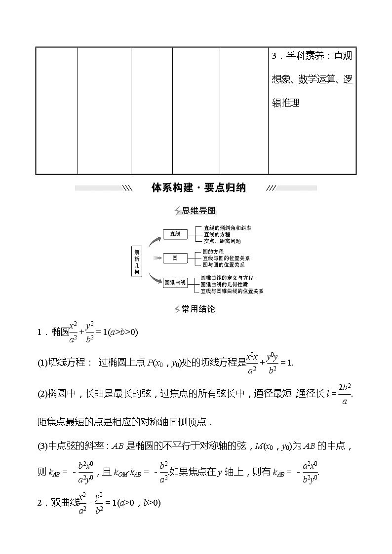 第二篇专题五解析几何 2022版高考数学复习讲义第2页