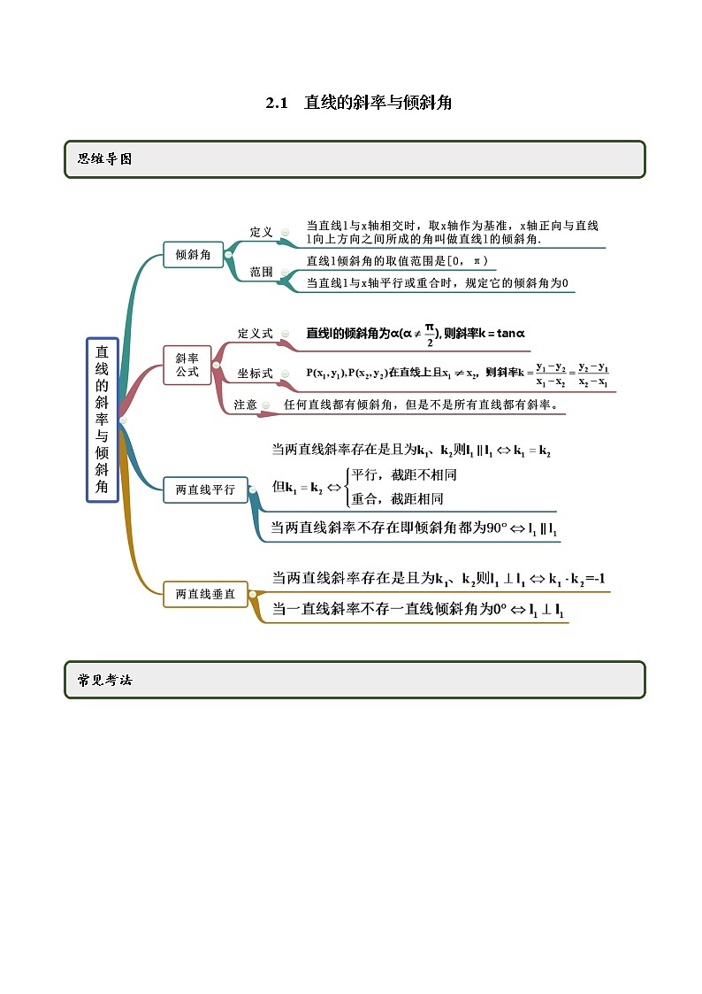 2.1 直线的斜率与倾斜角（精讲）（原卷版）第1页