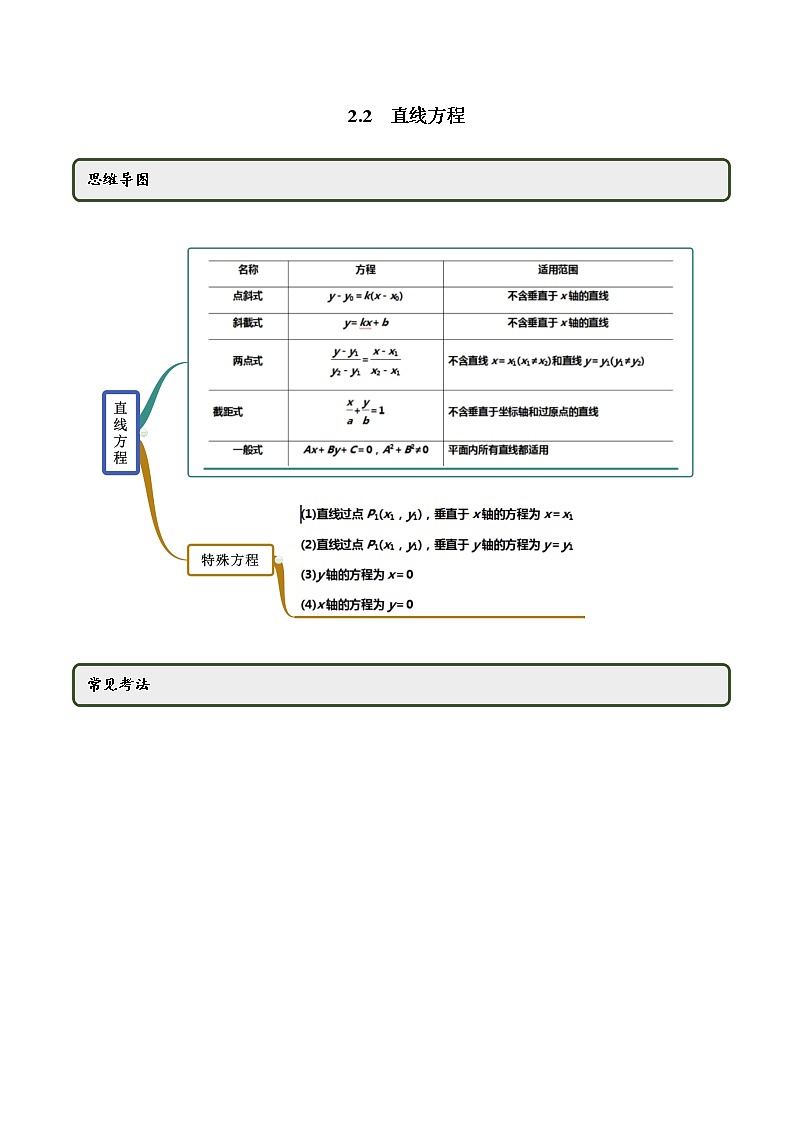 2.2 直线方程（精讲）（解析版）第1页