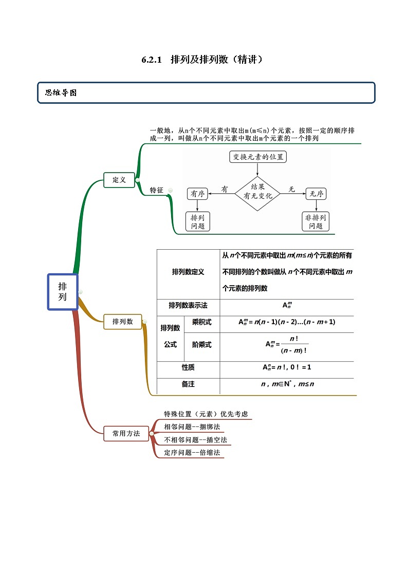 6.2.1 排列及排列数（精讲）人教A版高二数学选择性必修第三册练习题01
