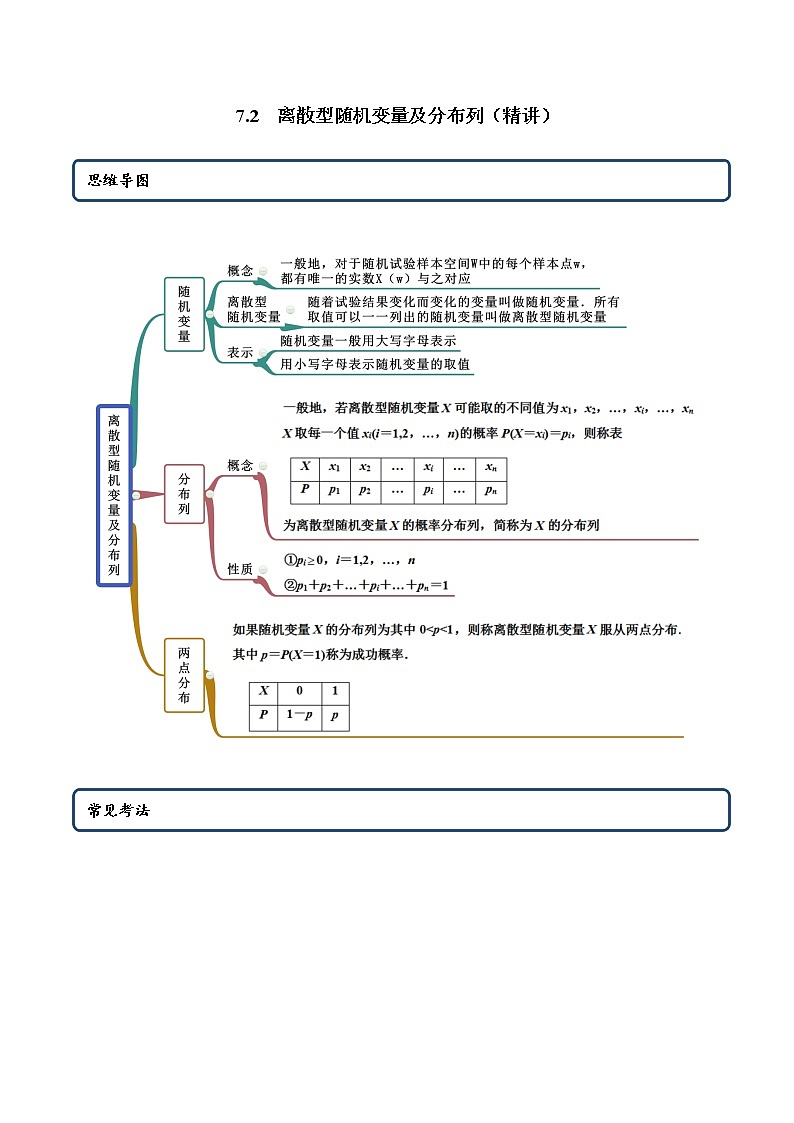 7.2 离散型随机变量及分布列（精讲）人教A版高二数学选择性必修第三册练习题01