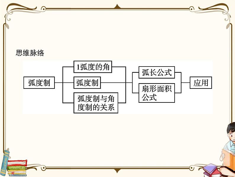 §3弧度制（课件）第3页