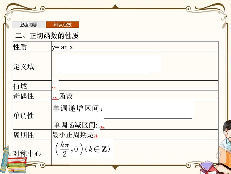 §7正切函数7.3(课件)第7页