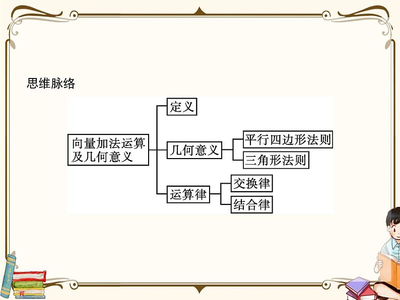高中数学北师大版 必修第二册第二章 ——从位移的合成到向量的加减法2.1节【课件+同步练习】03