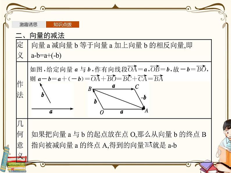 §2从位移的合成到向量的加减法2.2节课件第6页
