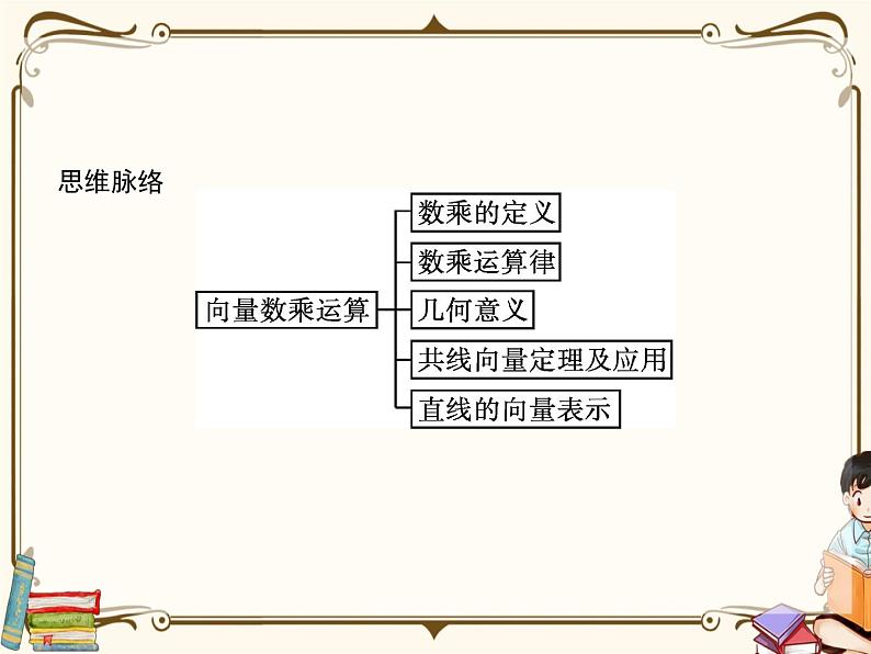 高中数学北师大版 必修第二册第二章 ——从速度的倍数到向量的数乘【课件+同步练习】03
