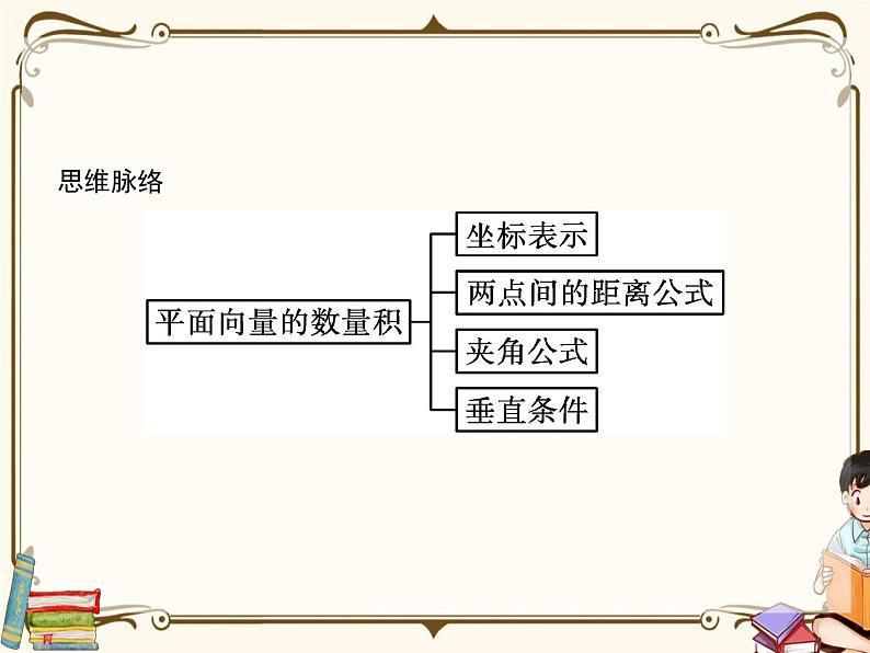 §5从力的做功到向量的数量积5.2~5.3节课件第3页