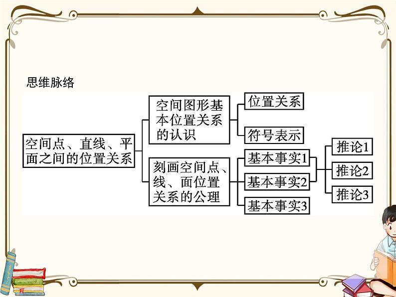 高中数学北师大版 3.1空间图形基本位置关系的认识  3.2刻画空间点、线、面位置关系的公理(一)【课件PPT03