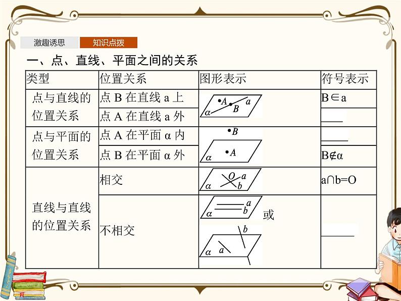 高中数学北师大版 3.1空间图形基本位置关系的认识  3.2刻画空间点、线、面位置关系的公理(一)【课件PPT05