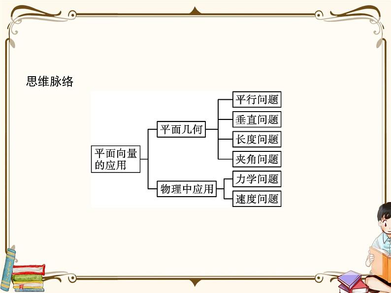 高中数学北师大版 必修第二册第二章 ——平面向量的应用6.2节【课件+同步练习】03