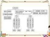 高中數(shù)學北師大版 必修第二冊第六章 ——章末整合課件