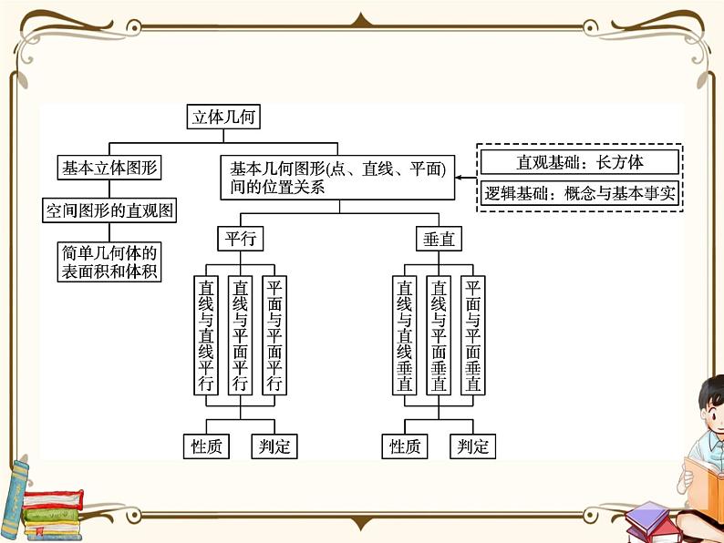 高中数学北师大版 必修第二册第六章 ——章末整合课件02