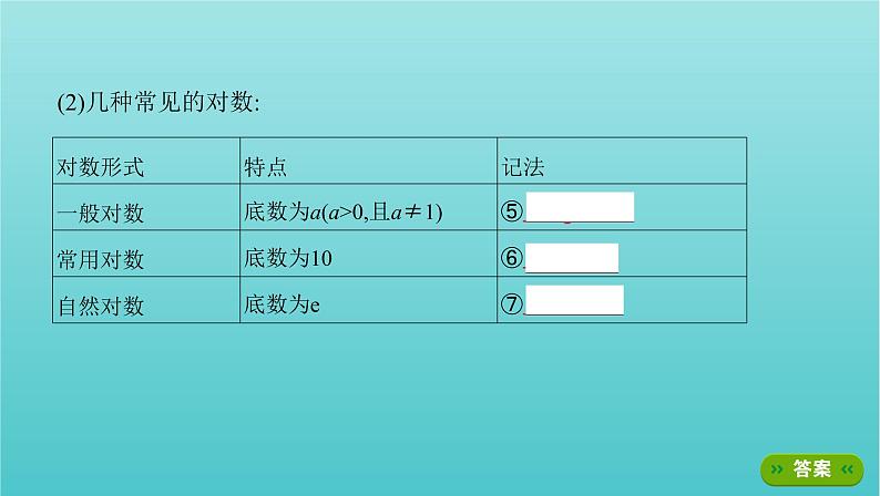新课标2022版高考数学总复习第二章函数第六节对数与对数函数课件理第4页