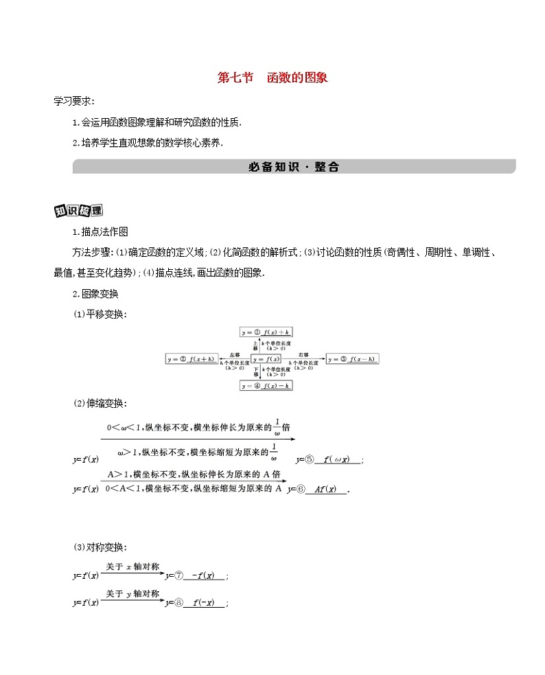 新课标2022版高考数学总复习第二章函数第七节函数的图象练习含解析文第1页
