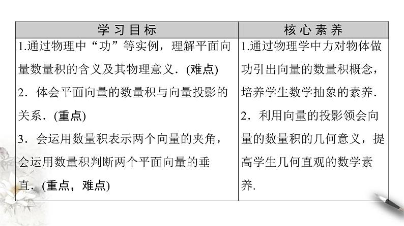 8.1.1向量数量积的概念课件PPT第2页
